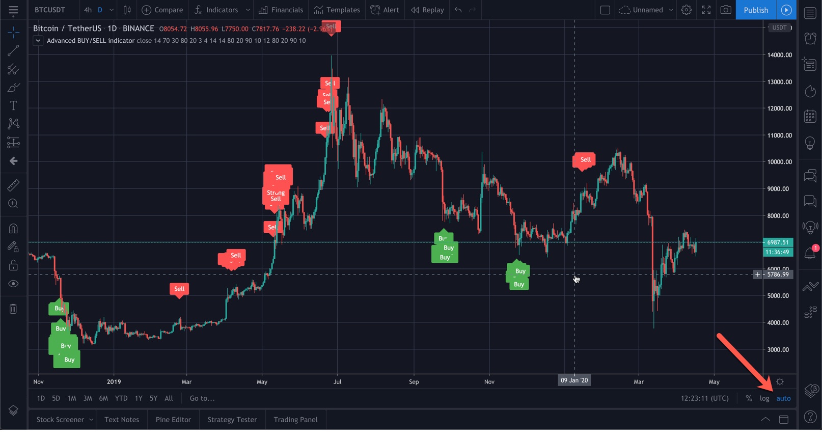 add crypto indicators to website