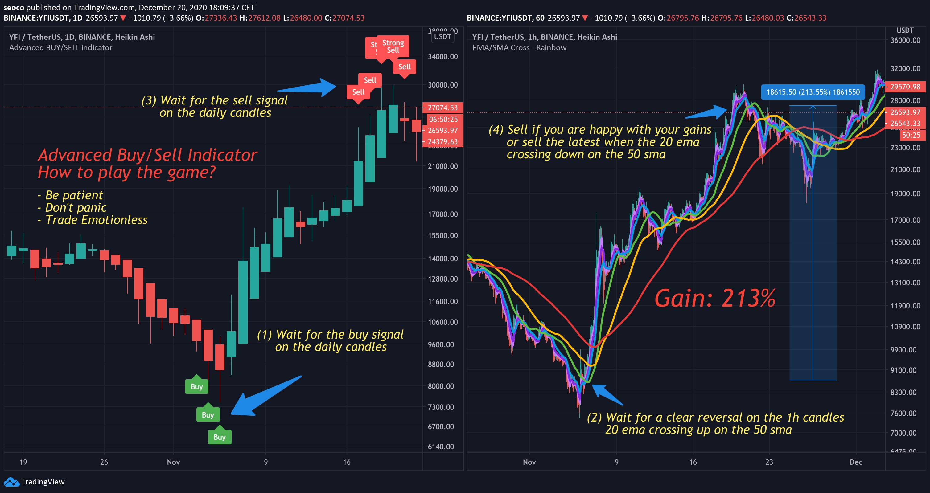 how to link crypto exchange to tradingview chart