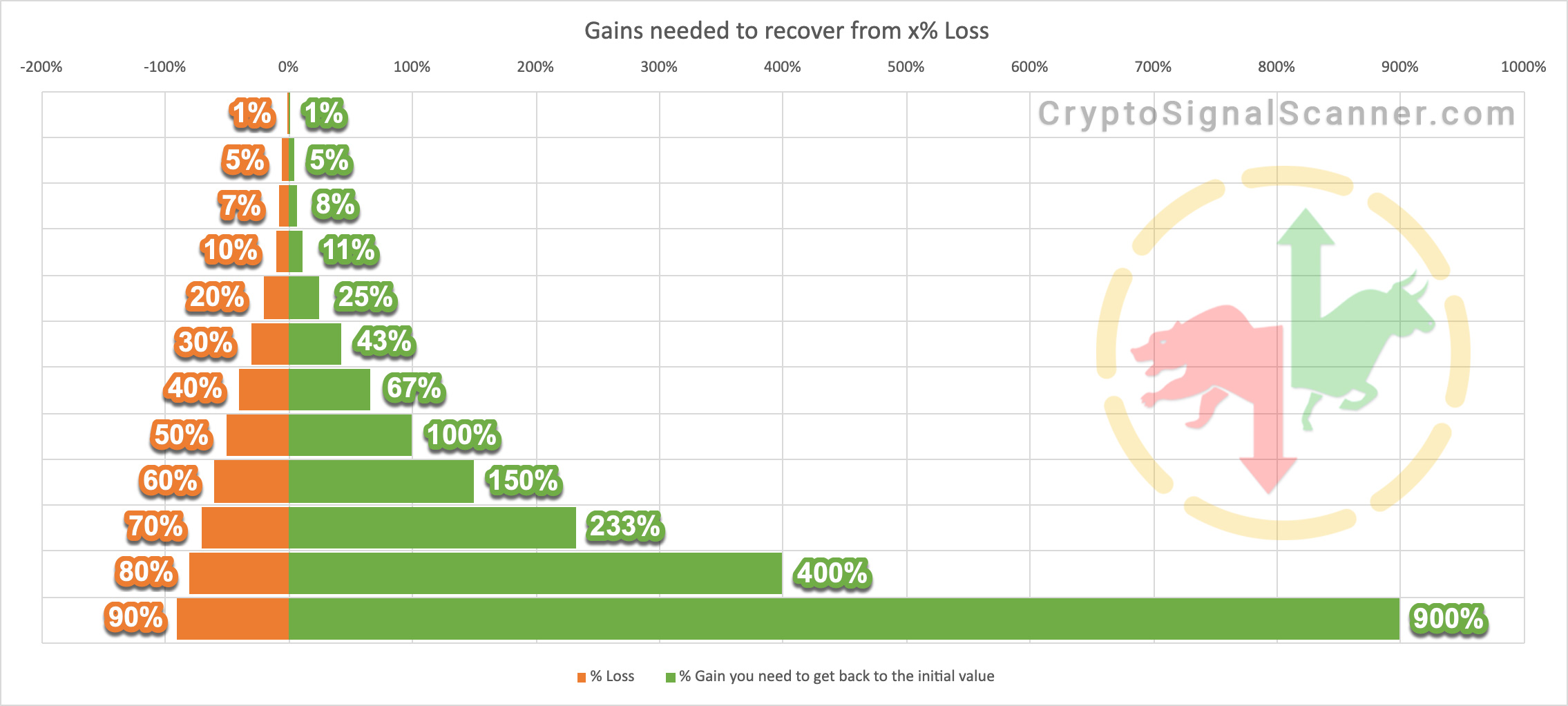 HODL or Sell your Bitcoin or Cryptocurrency? - Crypto ...